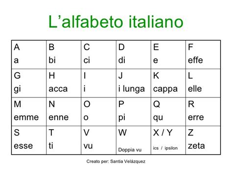 alfabeto italiano con lettere straniere